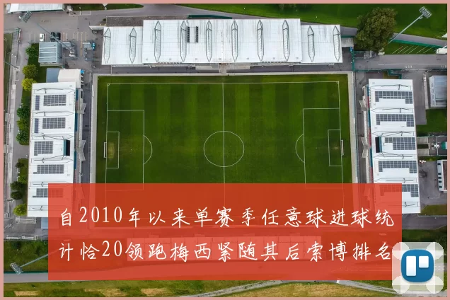 自2010年以来单赛季任意球进球统计恰20领跑梅西紧随其后索博排名第22